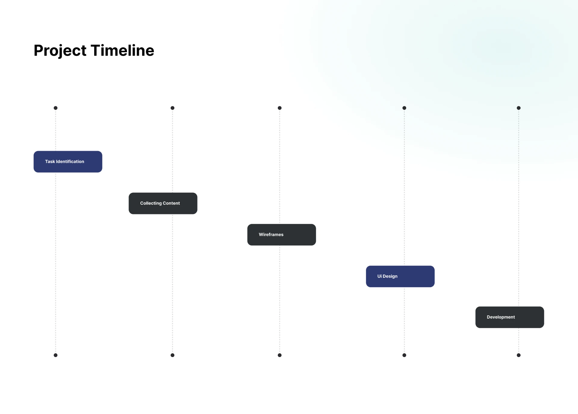 smartclnix Timelines